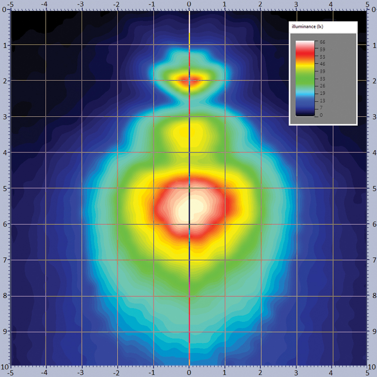 Arbeitsleuchte LRD 3161 RAPTOR – zuverlässiges Licht unter allen Bedingungen.