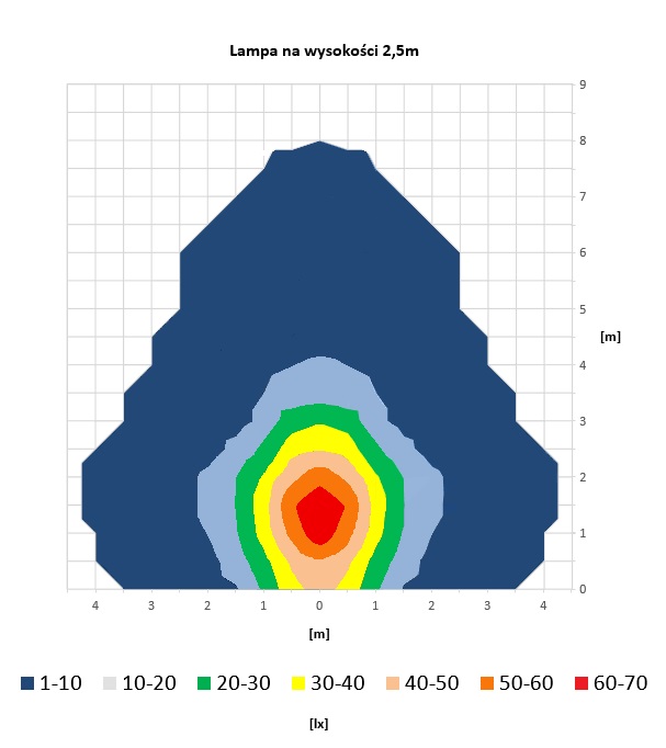 LRD 3042/Y-AM/4K Arbeitsleuchte Horpol