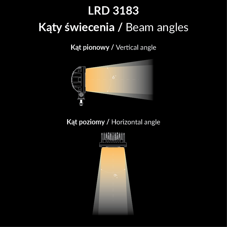 Der RAPTOR LRD 3183 Arbeitsscheinwerfer