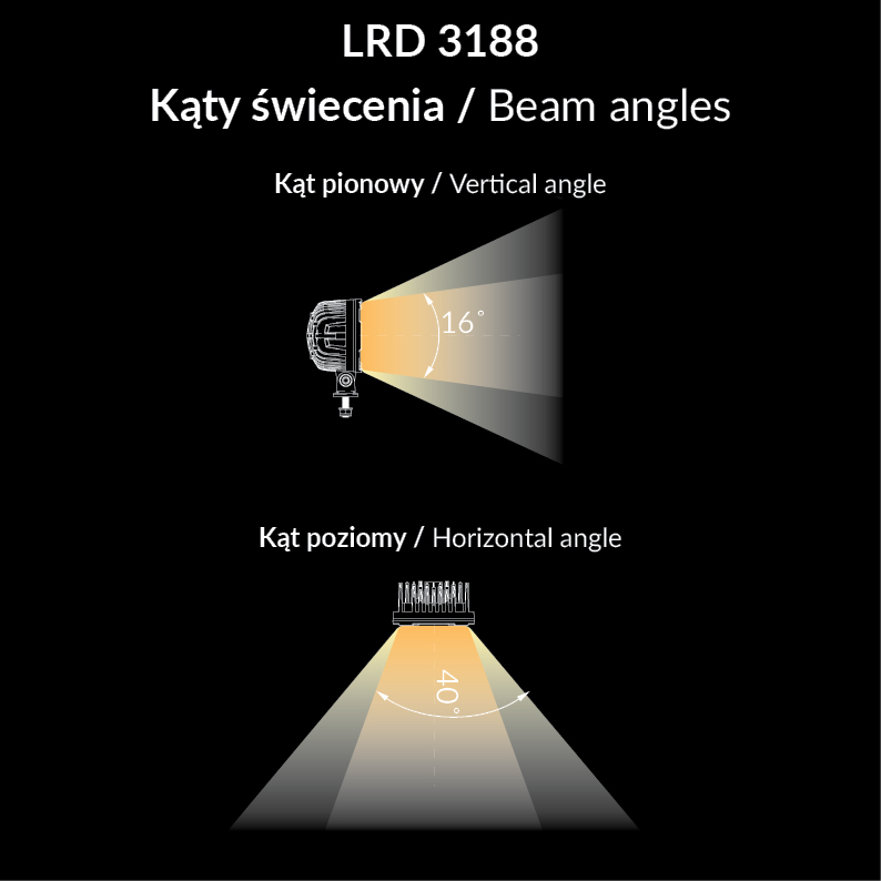 Die Arbeitsleuchte RAPTOR LRD 3188